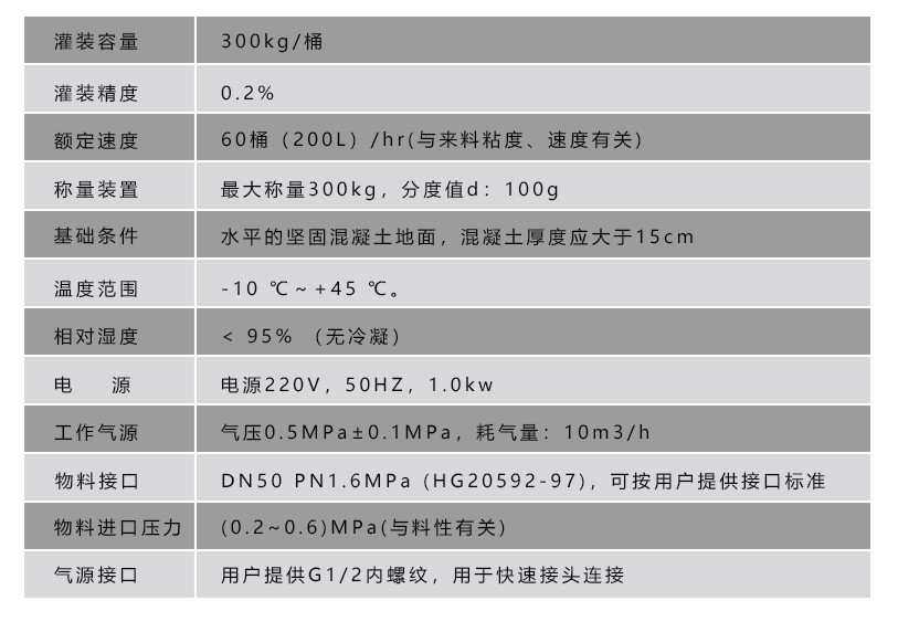 液体灌装机,干粉砂浆包装机,全自动灌装设备,吨袋包装机
