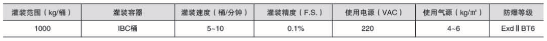 液体灌装机,称重灌装机,定量灌装机