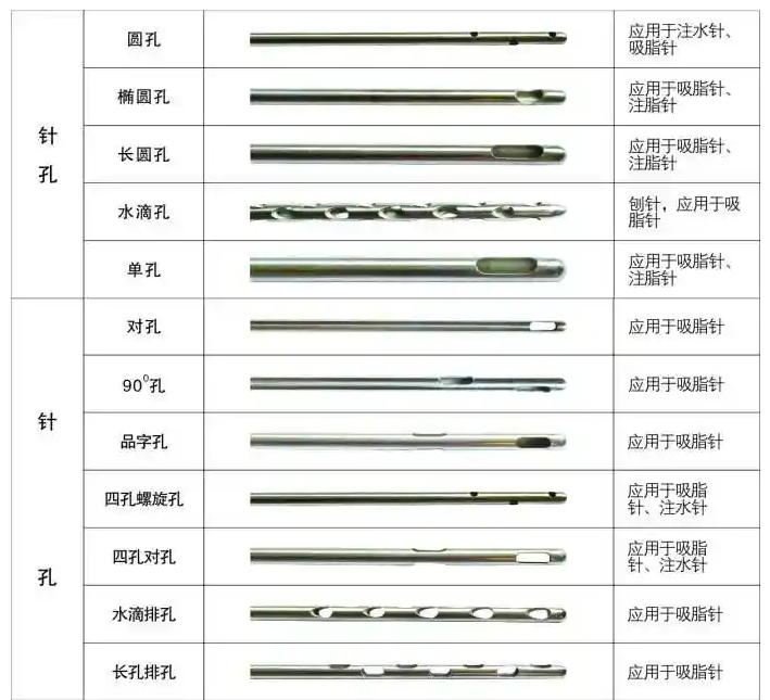 医用针孔激光切割机吸脂针、注水针、刨针开孔切割工艺